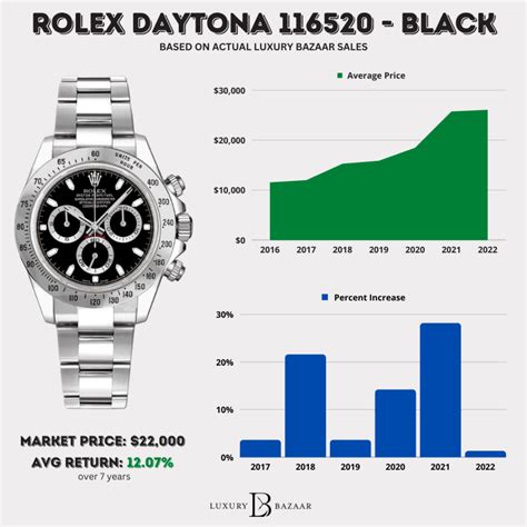 rolex black guy|rolex value chart.